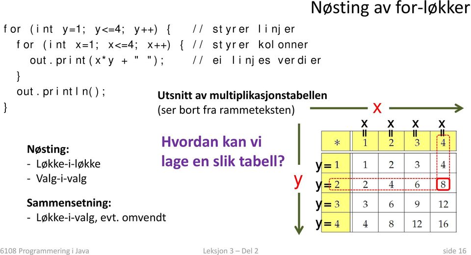 println(); Utsnitt av multiplikasjonstabellen (ser bort fra rammeteksten) Nøsting Løkke i løkke Valg i