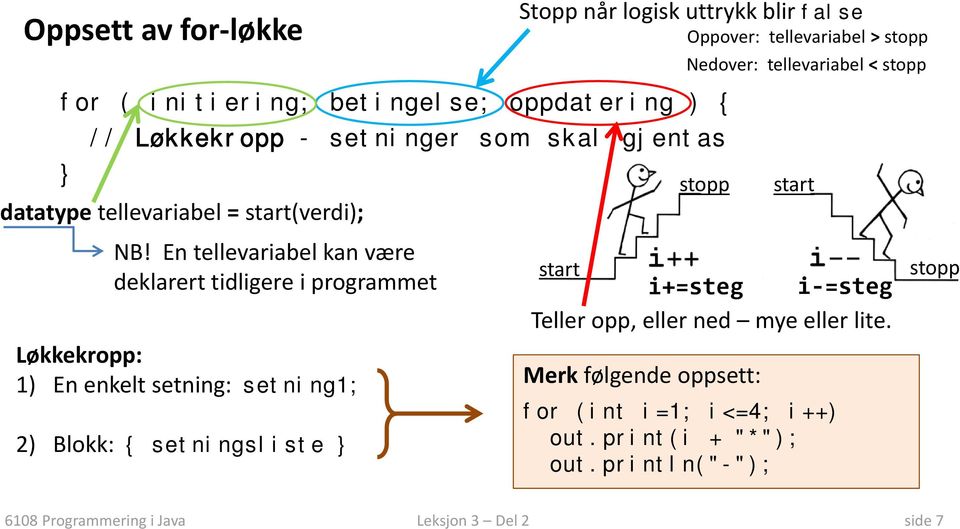 En tellevariabel kan være start deklarert tidligere i programmet i+=steg i =steg Teller opp, eller ned mye eller lite.