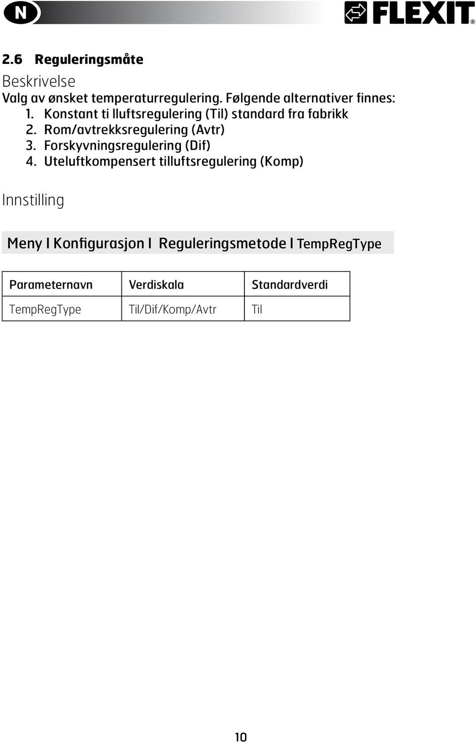 Forskyvningsregulering (Dif) 4.