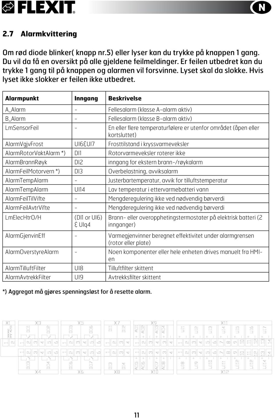 Alarmpunkt Inngang Beskrivelse A_Alarm - Fellesalarm (klasse A-alarm aktiv) B_Alarm - Fellesalarm (klasse B-alarm aktiv) LmSensorFeil - En eller flere temperaturfølere er utenfor området (åpen eller