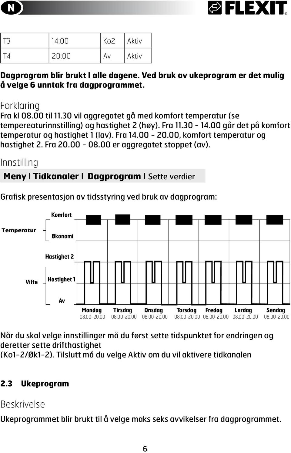 00, komfort temperatur og hastighet 2. Fra 20.00-08.00 er aggregatet stoppet (av).