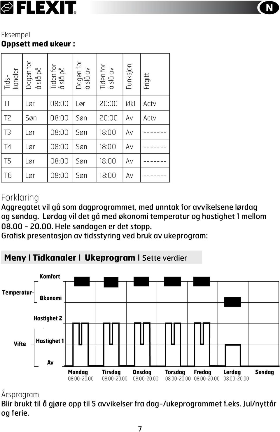 avvikelsene lørdag og søndag. Lørdag vil det gå med økonomi temperatur og hastighet 1 mellom 08.00-20.00. Hele søndagen er det stopp.