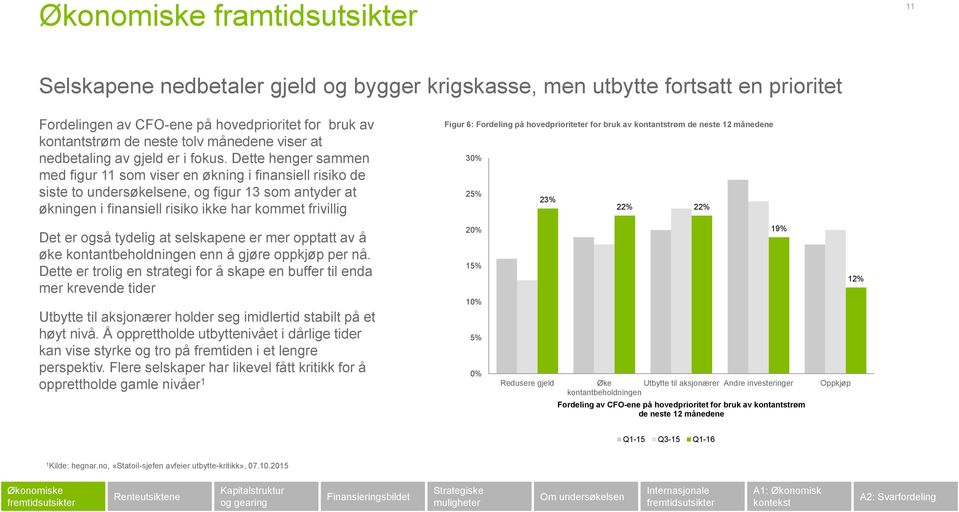 Dette henger sammen med figur 11 som viser en økning i finansiell risiko de siste to undersøkelsene, og figur 13 som antyder at økningen i finansiell risiko ikke har kommet frivillig Figur 6: