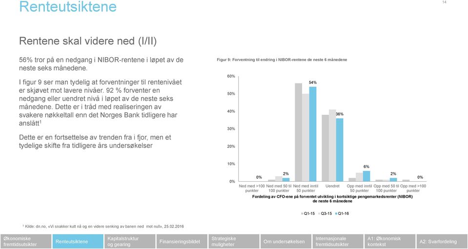 Dette er i tråd med realiseringen av svakere nøkkeltall enn det Norges Bank tidligere har anslått 1 Dette er en fortsettelse av trenden fra i fjor, men et tydelige skifte fra tidligere års