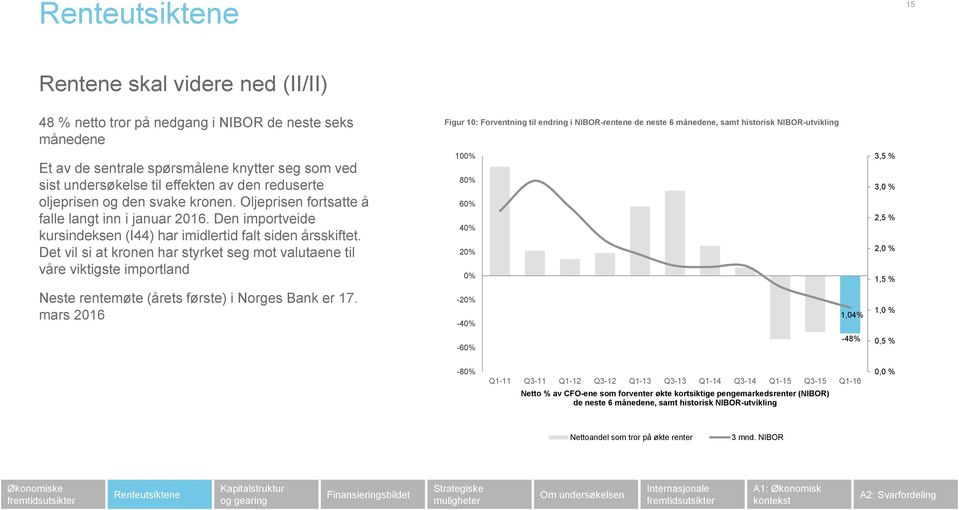 Det vil si at kronen har styrket seg mot valutaene til våre viktigste importland Neste rentemøte (årets første) i Norges Bank er 17.