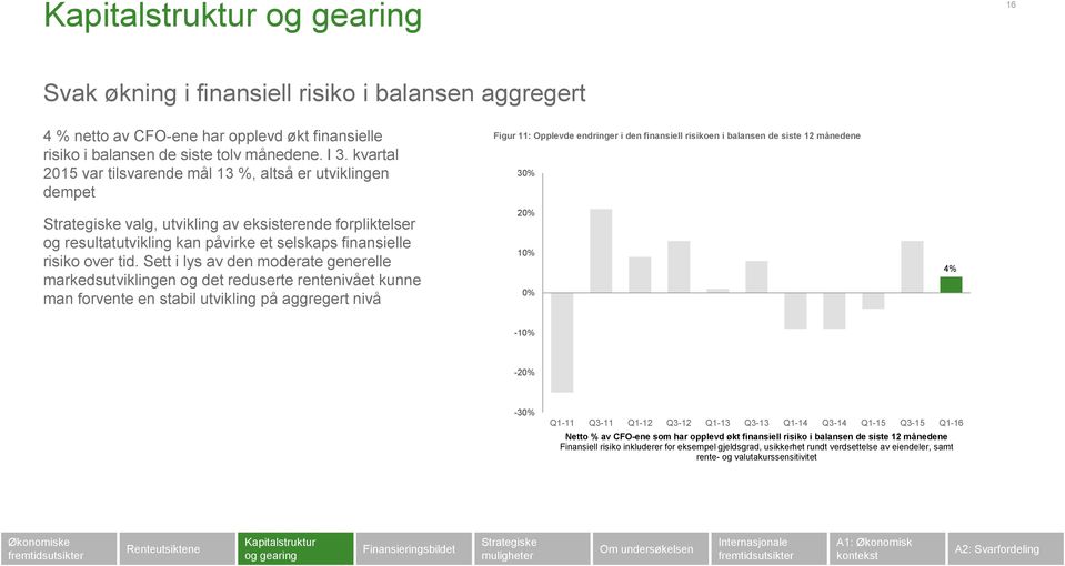 Sett i lys av den moderate generelle markedsutviklingen og det reduserte rentenivået kunne man forvente en stabil utvikling på aggregert nivå Figur 11: Opplevde endringer i den finansiell risikoen i