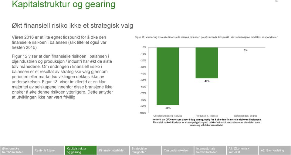 Om endringen i finansiell risiko i balansen er et resultat av strategiske valg gjennom perioden eller markedsutviklingen dekkes ikke av undersøkelsen.