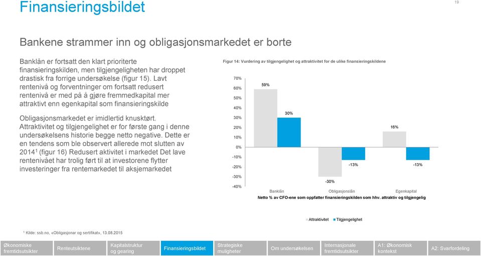 Attraktivitet og tilgjengelighet er for første gang i denne undersøkelsens historie begge netto negative.