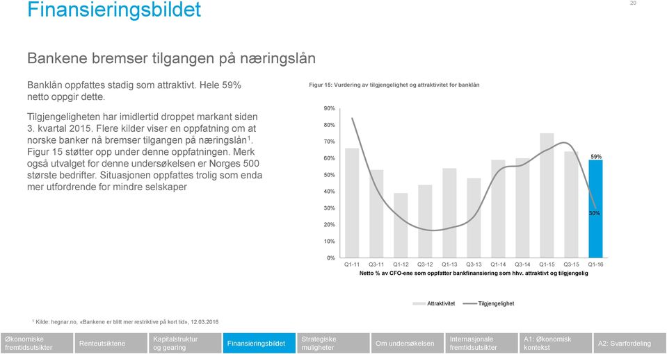 Merk også utvalget for denne undersøkelsen er Norges 500 største bedrifter.