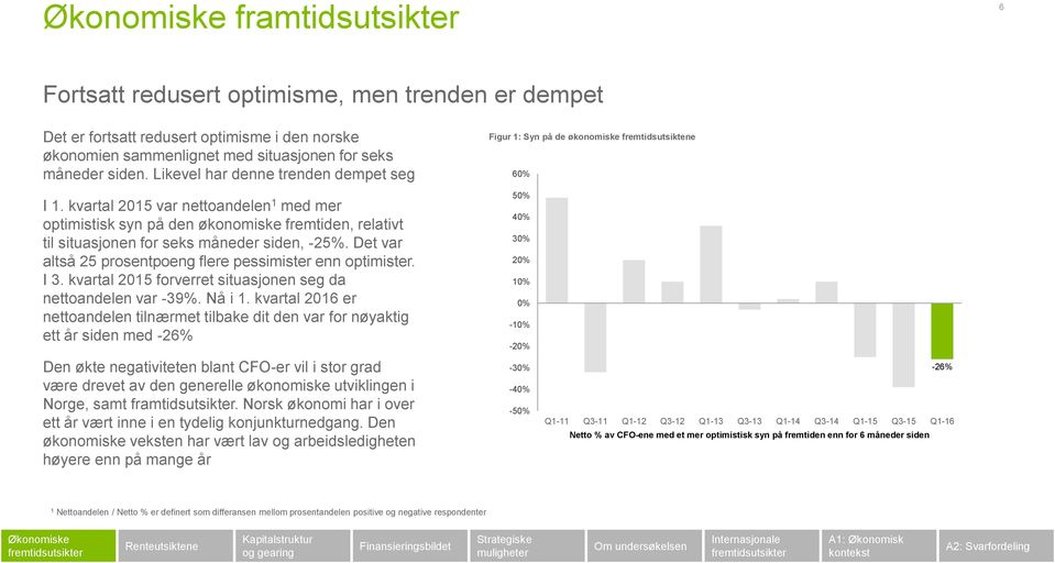 kvartal 2015 var nettoandelen 1 med mer optimistisk syn på den økonomiske fremtiden, relativt til situasjonen for seks måneder siden, -25%.