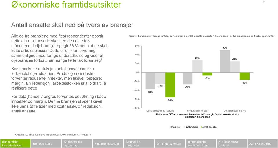 Dette er en klar forverring sammenlignet med forrige undersøkelse og viser at oljebransjen fortsatt har mange tøffe tak foran seg 1 Kostnadskutt / reduksjon antall ansatte er ikke forbeholdt