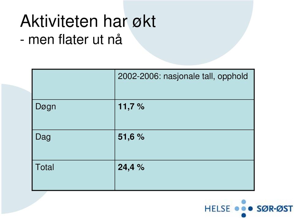 nasjonale tall, opphold