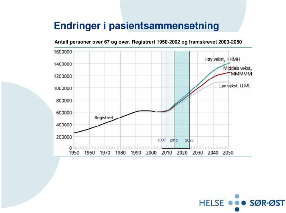 personer over 67 og over.