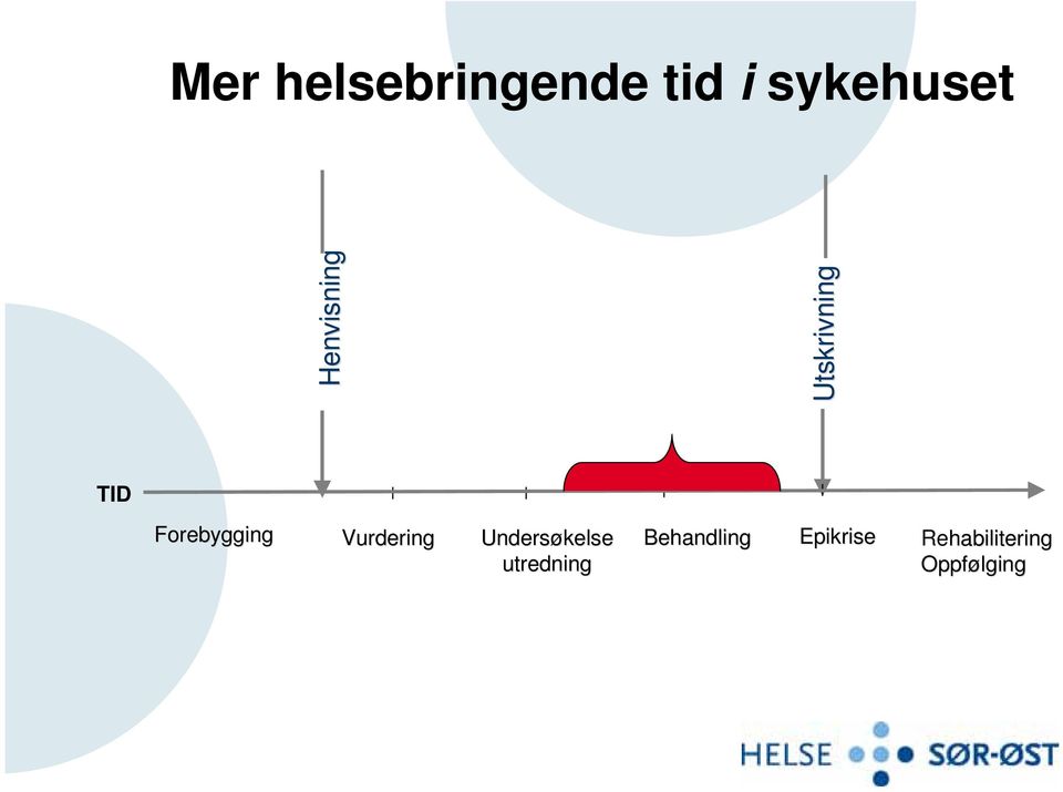 Forebygging Vurdering Undersøkelse