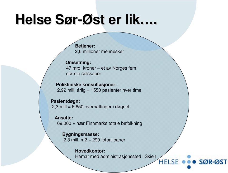 årlig = 1550 pasienter hver time Pasientdøgn: 2,3 mill = 6.650 overnattinger i døgnet Ansatte: 69.