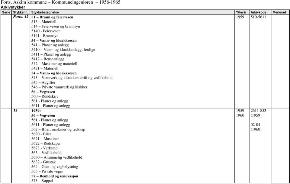 Renseanlegg 542 Maskiner og materiell 5421 Materiell 54 Vann- og kloakkvesen 543 Vannverk og kloakkers drift og vedlikehold 545 Avgifter 546 Private vannverk og klakker 560 Rundskriv 561 -