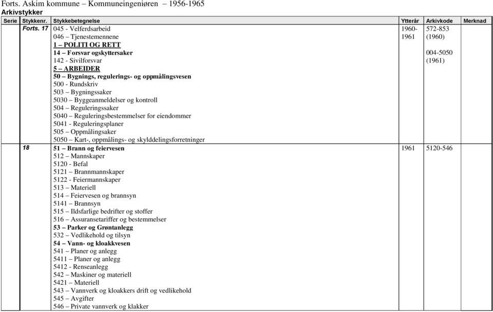 5030 Byggeanmeldelser og kontroll 504 Reguleringssaker 5040 Reguleringsbestemmelser for eiendommer 5041 - Reguleringsplaner 505 Oppmålingsaker 5050 Kart-, oppmålings- og skylddelingsforretninger 18