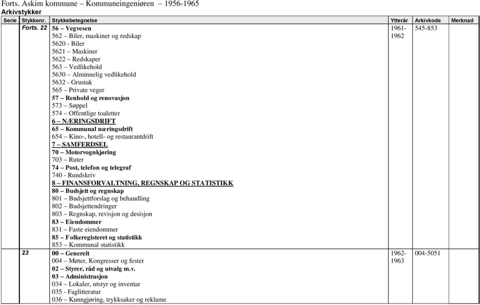 Offentlige toaletter 6 NÆRINGSDRIFT 65 Kommunal næringsdrift 654 Kino-, hotell- og restaurantdrift 7 SAMFERDSEL 70 Motorvognkjøring 703 Ruter 74 Post, telefon og telegraf 740 - Rundskriv 8