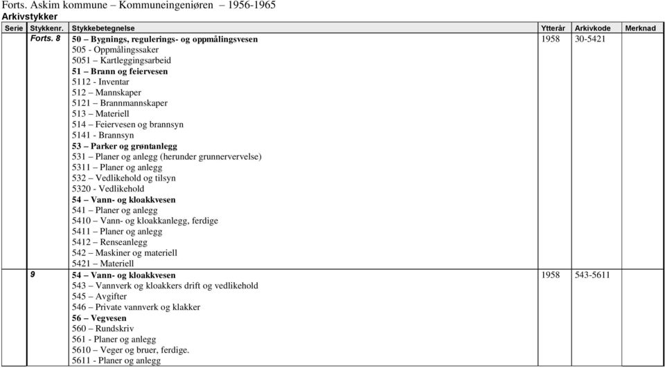 Feiervesen og brannsyn 5141 - Brannsyn 53 Parker og grøntanlegg 531 Planer og anlegg (herunder grunnervervelse) 5311 Planer og anlegg 532 Vedlikehold og tilsyn 5320 - Vedlikehold 54