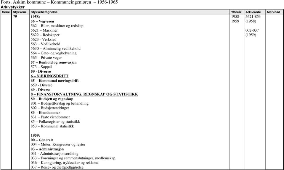 og behandling 802 Budsjettendringer 83 Eiendommer 831 Faste eiendommer 85 Folkeregister og statistikk 853 Kommunal statisitkk 1959: 00 Generelt 004 Møter, Kongresser og fester 03