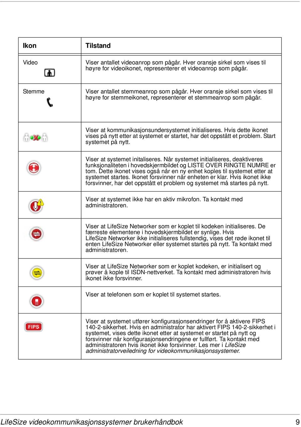 Hvis dette ikonet vises på nytt etter at systemet er startet, har det oppstått et problem. Start systemet på nytt. Viser at systemet initaliseres.