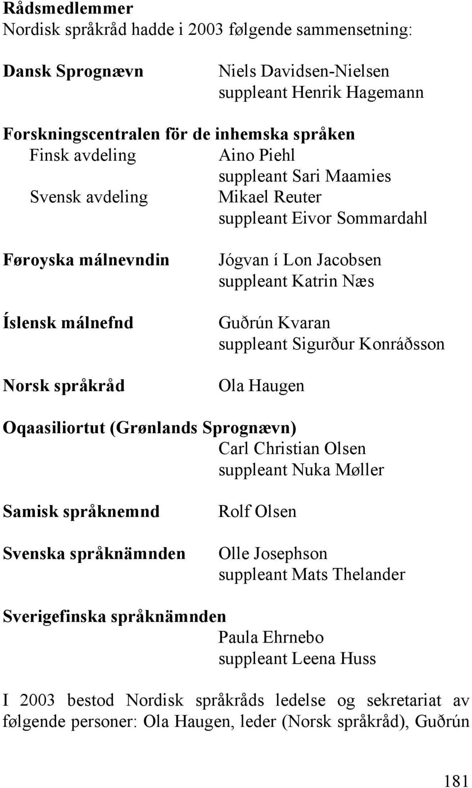 suppleant Sigurður Konráðsson Ola Haugen Oqaasiliortut (Grønlands Sprognævn) Carl Christian Olsen suppleant Nuka Møller Samisk språknemnd Svenska språknämnden Rolf Olsen Olle Josephson suppleant