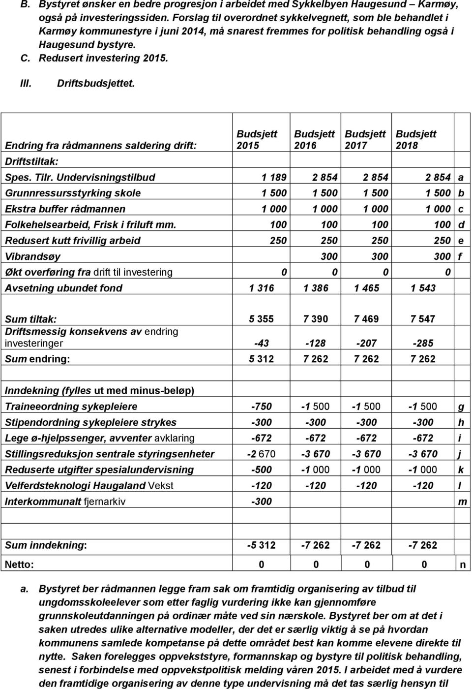 Driftsbudsjettet. Endring fra rådmannens saldering drift: Driftstiltak: 2015 2016 2017 2018 Spes. Tilr.