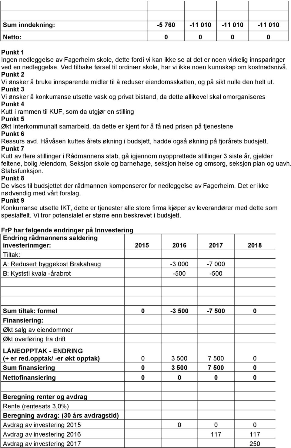 Punkt 3 Vi ønsker å konkurranse utsette vask og privat bistand, da dette allikevel skal omorganiseres Punkt 4 Kutt i rammen til KUF, som da utgjør en stilling Punkt 5 Økt Interkommunalt samarbeid, da