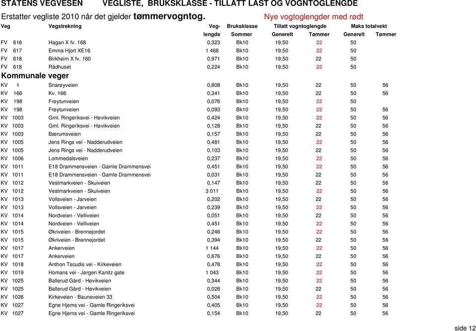 166 0,341 Bk10 19,50 22 50 56 KV 198 Frøytunveien 0,076 Bk10 19,50 22 50 KV 198 Frøytunveien 0,093 Bk10 19,50 22 50 56 KV 1003 Gml. Ringeriksvei - Høvikveien 0,424 Bk10 19,50 22 50 56 KV 1003 Gml.