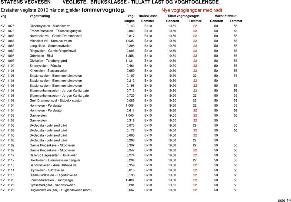 1093 Griniveien - RKJ 1 258 Bk10 19,50 22 50 56 KV 1097 Økriveien - Tandberg gård 1 131 Bk10 19,50 22 50 56 KV 1100 Snarøyveien - Fürstlia 0,461 Bk10 19,50 22 50 56 KV 1101 Kirkeveien - Stasjonsveien