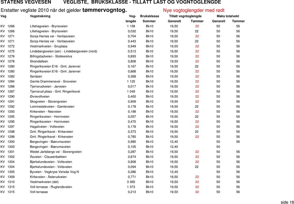 KV 1276 Billingstadveien - Stokkerelva 0,893 Bk10 19,50 22 50 56 KV 1278 Strandalleen 0,808 Bk10 19,50 22 50 56 KV 1280 Ringeriksveien E16 - Gml.