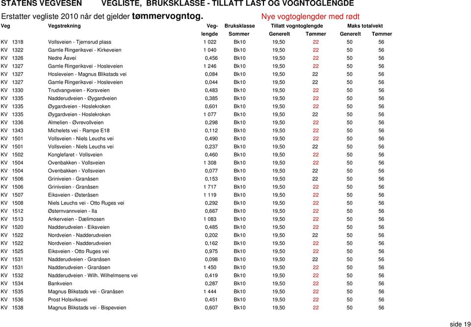 Trudvangveien - Korsveien 0,483 Bk10 19,50 22 50 56 KV 1335 Nadderudveien - Øygardveien 0,385 Bk10 19,50 22 50 56 KV 1335 Øygardveien - Hoslekroken 0,601 Bk10 19,50 22 50 56 KV 1335 Øygardveien -