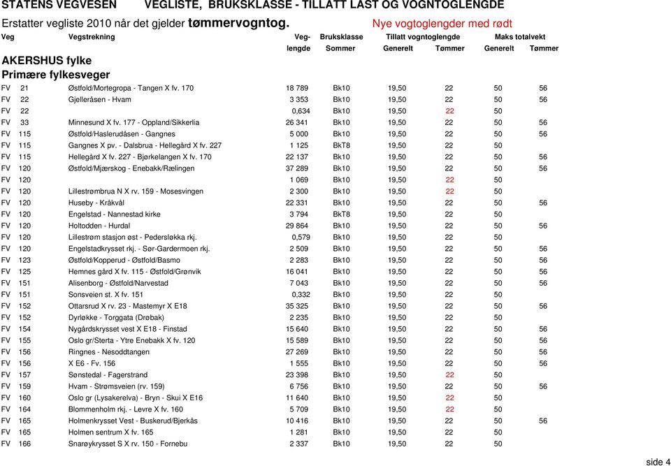 177 - Oppland/Sikkerlia 26 341 Bk10 19,50 22 50 56 FV 115 Østfold/Haslerudåsen - Gangnes 5 000 Bk10 19,50 22 50 56 FV 115 Gangnes X pv. - Dalsbrua - Hellegård X fv.