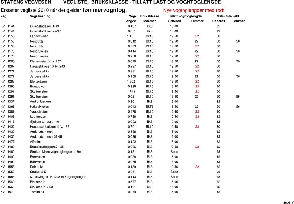 203 0,297 Bk10 19,50 22 50 KV 1271 Jørgensløkka 0,981 Bk10 19,50 22 50 KV 1271 Jørgensløkka 0,138 Bk10 19,50 22 50 56 KV 1283 Bleikeråsen 1 862 Bk10 19,50 22 50 KV 1290 Brages vei 0,385 Bk10 19,50 22