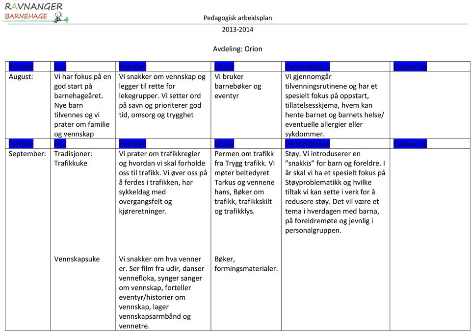 hente barnet og barnets helse/ eventuelle allergier eller sykdommer. September: Tradisjoner: Trafikkuke Vi prater om trafikkregler og hvordan vi skal forholde oss til trafikk.