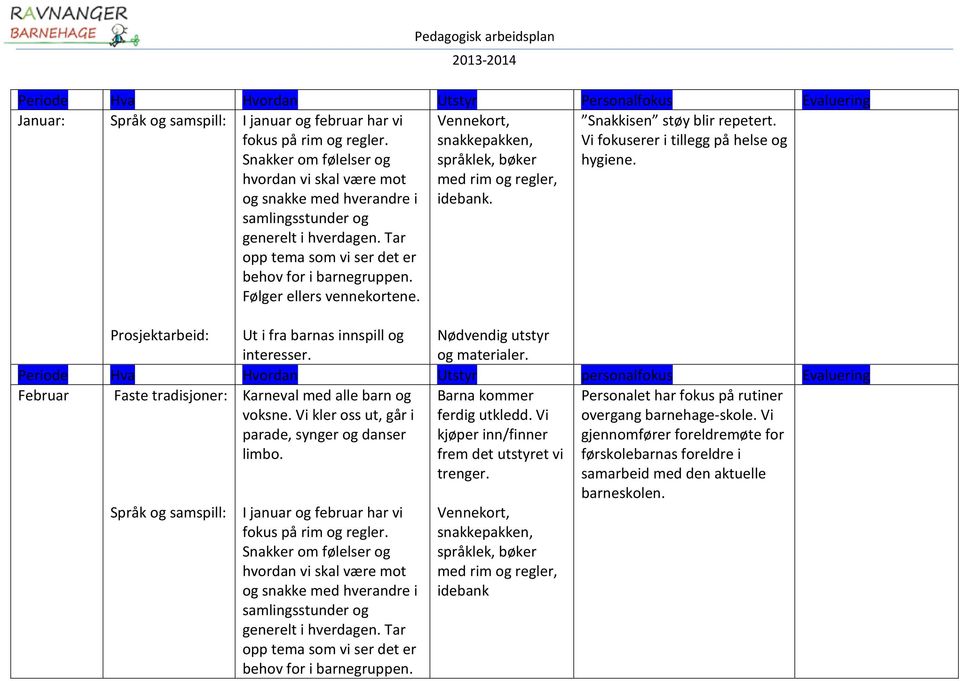 Periode Hva Hvordan Utstyr personalfokus Evaluering Februar Faste tradisjoner: Karneval med alle barn og Barna kommer Personalet har fokus på rutiner voksne.