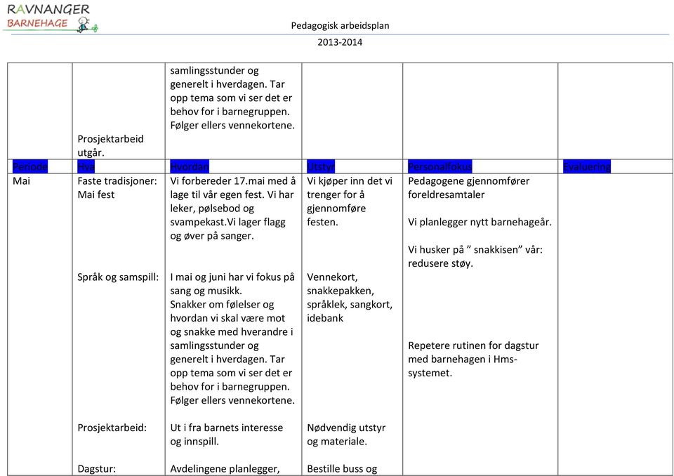 språklek, sangkort, Pedagogene gjennomfører foreldresamtaler Vi planlegger nytt barnehageår. Vi husker på snakkisen vår: redusere støy.