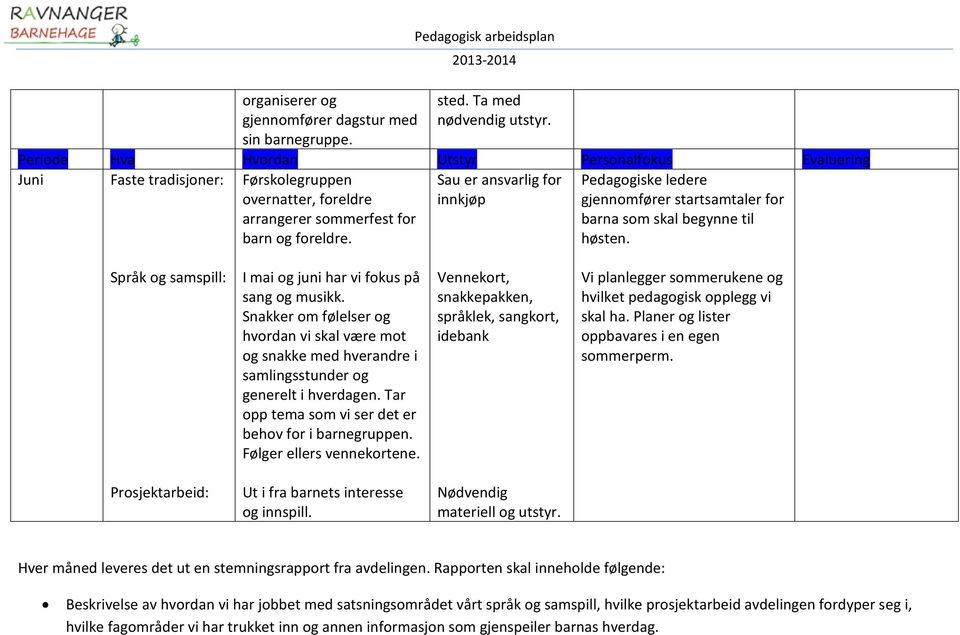 og foreldre. høsten. I mai og juni har vi fokus på sang og musikk. språklek, sangkort, Vi planlegger sommerukene og hvilket pedagogisk opplegg vi skal ha.