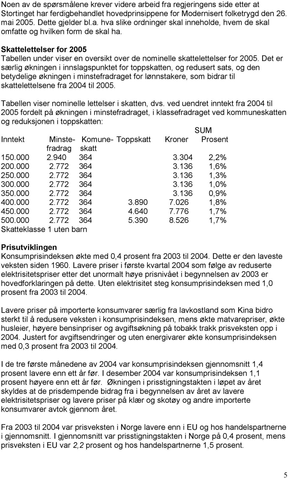 Det er særlig økningen i innslagspunktet for toppskatten, og redusert sats, og den betydelige økningen i minstefradraget for lønnstakere, som bidrar til skattelettelsene fra 2004 til 2005.