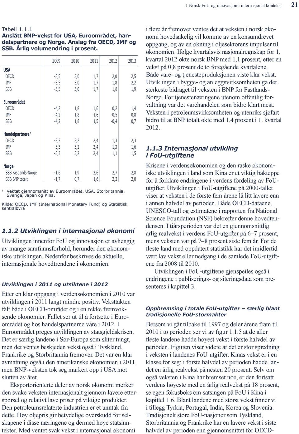 Handelpartnere 1 OECD -3,3 3,2 2,4 1,3 2,3 IMF -3,3 3,2 2,4 1,3 1,6 SSB -3,3 3,2 2,4 1,1 1,5 SSB Fastlands- -1,6 1,9 2,6 2,7 2,8 SSB BNP totalt -1,7 0,7 1,6 2,2 2,0 1 Vektet gjennomsnitt av