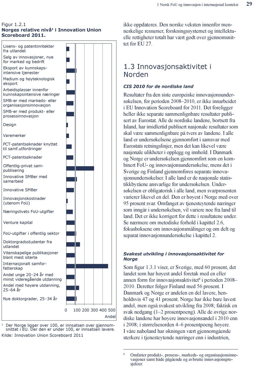 kunnskapsintensive næringer SMB-er med markeds- eller organisasjonsinnovasjon SMB-er med produkt- eller prosessinnovasjon Design Varemerker PCT-patentsøknader knyttet til samf.