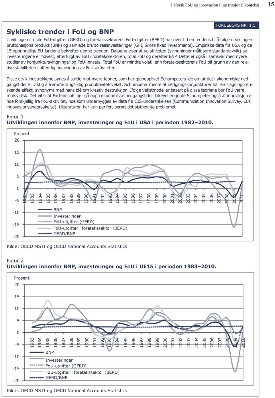 1 Utviklingen i totale FoU-utgifter (GERD) og foretakssektorens FoU-utgifter (BERD) har over tid en tendens til å følge utviklingen i bruttonasjonalprodukt (BNP) og samlede brutto realinvesteringer