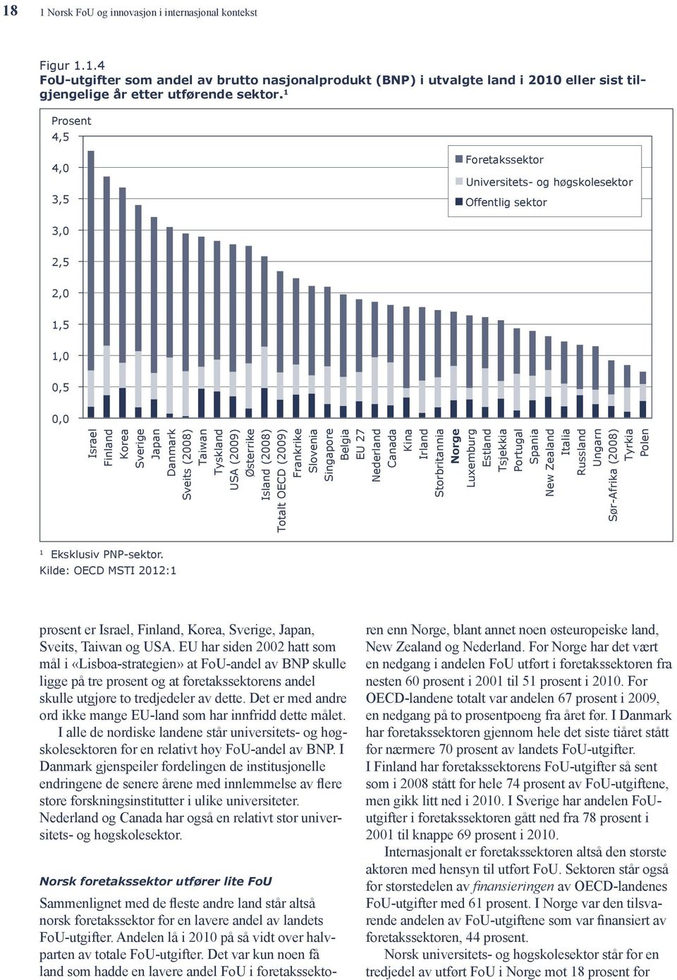 Østerrike Island (2008) Totalt OECD (2009) Frankrike Slovenia Singapore Belgia EU 27 Nederland Canada Kina Irland Storbritannia Luxemburg Estland Tsjekkia Portugal Spania New Zealand Italia Russland