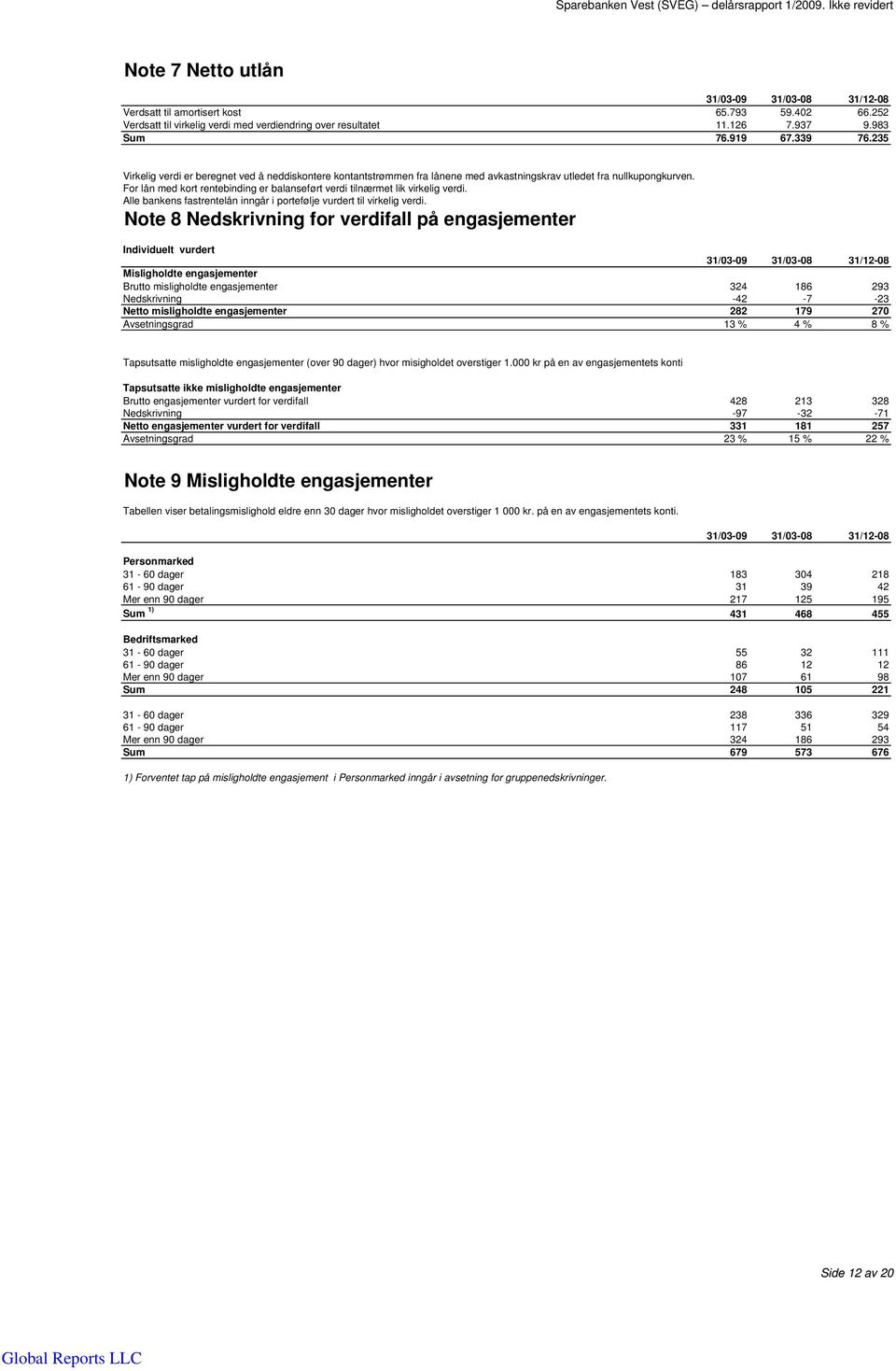 For lån med kort rentebinding er balanseført verdi tilnærmet lik virkelig verdi. Alle bankens fastrentelån inngår i portefølje vurdert til virkelig verdi.