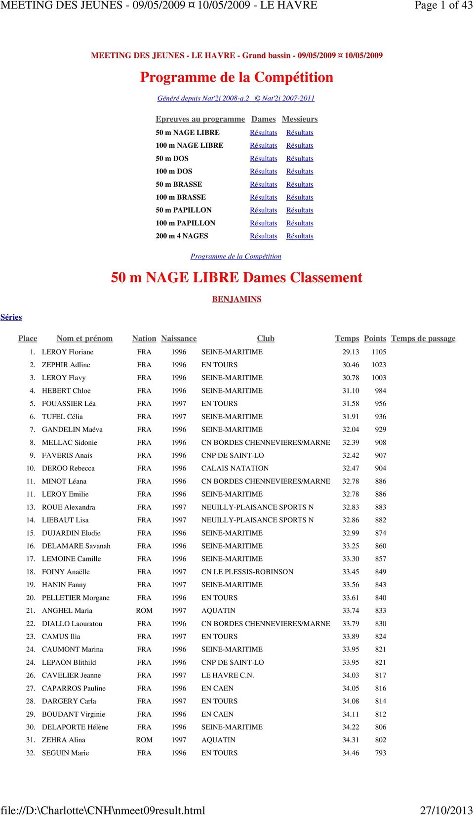 BRASSE Résultats Résultats 100 m BRASSE Résultats Résultats 50 m PAPILLON Résultats Résultats 100 m PAPILLON Résultats Résultats 200 m 4 NAGES Résultats Résultats 50 m NAGE LIBRE Dames Classement