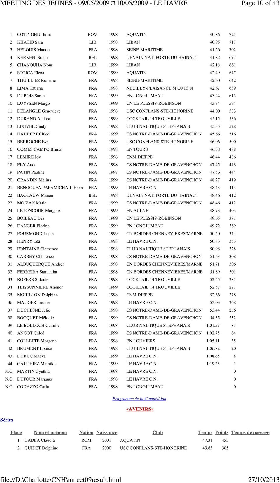 LIMA Tatiana FRA 1998 NEUILLY-PLAISANCE SPORTS N 42.67 639 9. DUBOIS Sarah FRA 1999 EN LONGJUMEAU 43.24 615 10. LUYSSEN Margo FRA 1999 CN LE PLESSIS-ROBINSON 43.74 594 11.