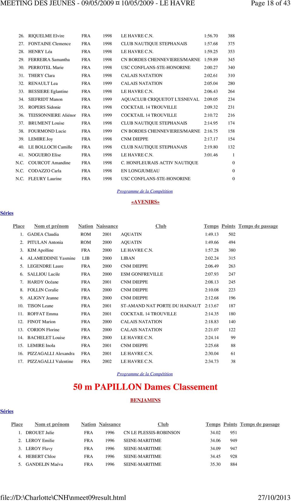 RENAULT Lea FRA 1999 CALAIS NATATION 2:05.04 280 33. BESSIERE Eglantine FRA 1998 LE HAVRE C.N. 2:06.43 264 34. SIEFRIDT Manon FRA 1999 AQUACLUB CRIQUETOT L'ESNEVAL 2:09.05 234 35.