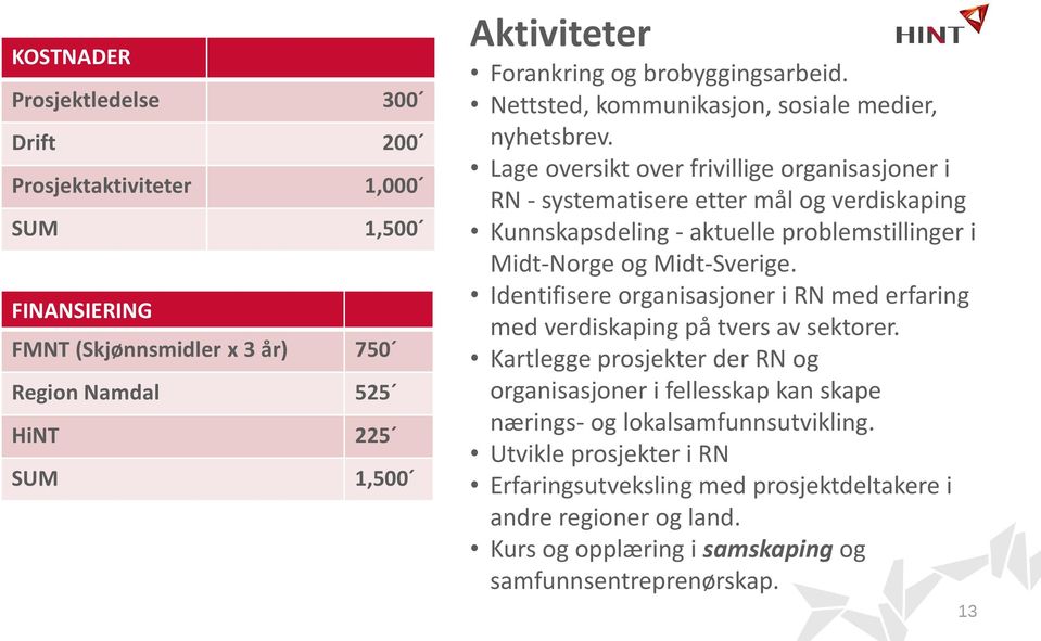 Lage oversikt over frivillige organisasjoner i RN - systematisere etter mål og verdiskaping Kunnskapsdeling - aktuelle problemstillinger i Midt-Norge og Midt-Sverige.