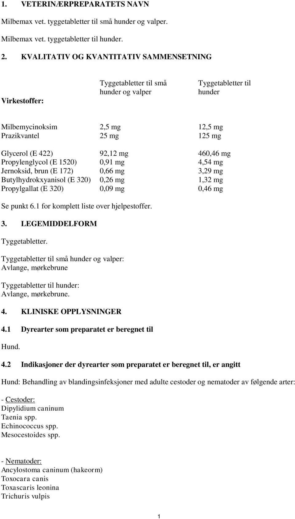 mg 460,46 mg Propylenglycol (E 1520) 0,91 mg 4,54 mg Jernoksid, brun (E 172) 0,66 mg 3,29 mg Butylhydrokxyanisol (E 320) 0,26 mg 1,32 mg Propylgallat (E 320) 0,09 mg 0,46 mg Se punkt 6.