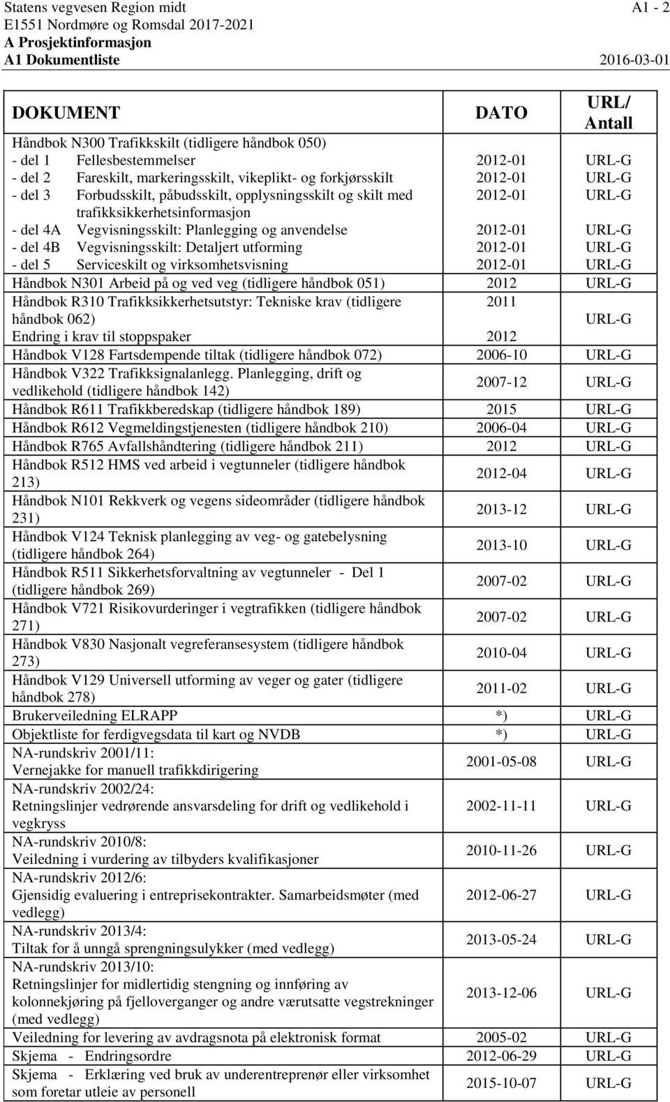 4B Vegvisningsskilt: Detaljert utforming - del 5 Serviceskilt og virksomhetsvisning DATO 2012-01 2012-01 2012-01 URL/ Antall URL-G URL-G URL-G 2012-01 2012-01 2012-01 URL-G URL-G URL-G Håndbok N301